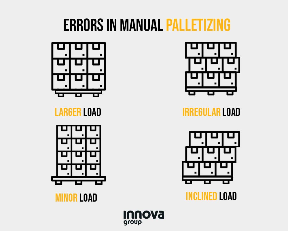 Most common errors in manual palletization packaging solutions Stretch Wrapper