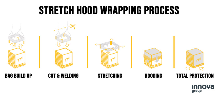 Stretch Hood wrapping