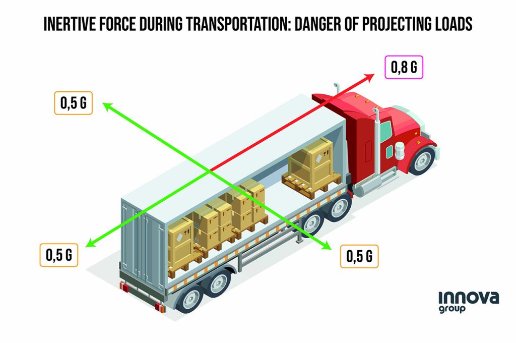 factors to ensure cargo securement