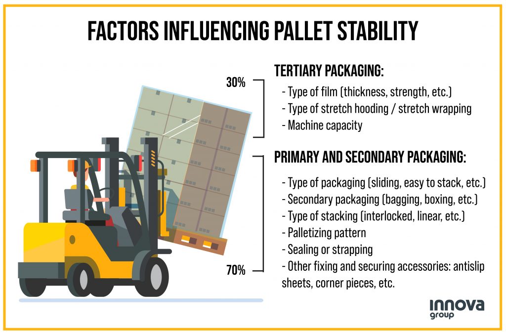 factors influencing pallet stability during transport